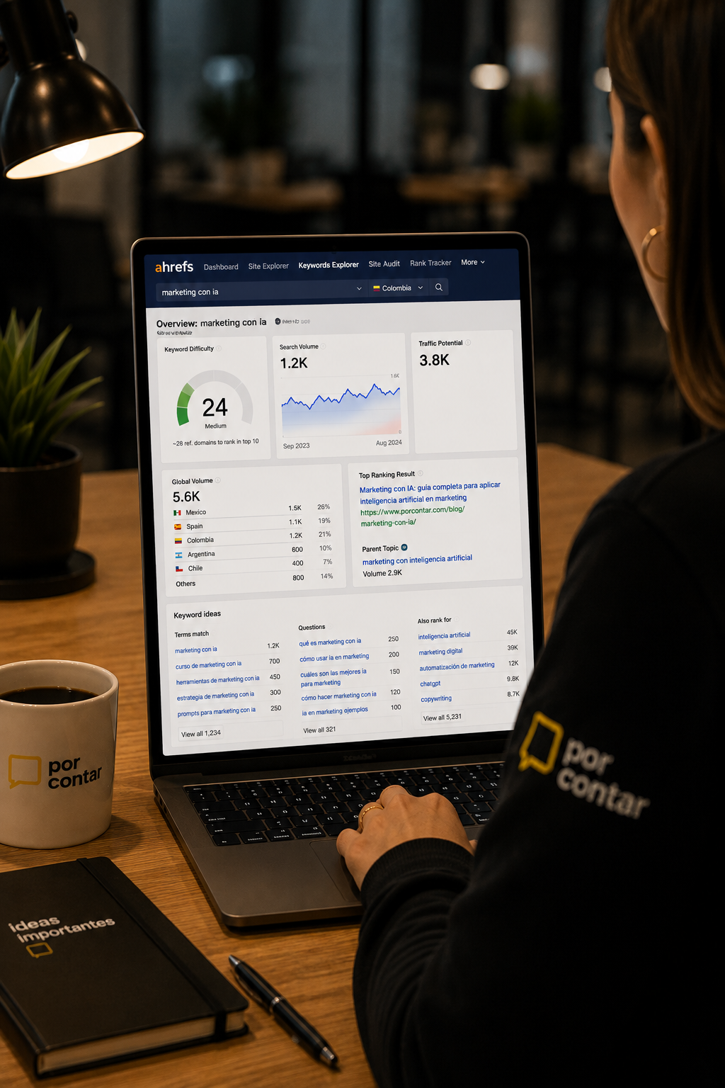 Investigación de palabras clave en Ahrefs, PorContar